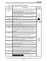 Preview for 26 page of Toshiba TOSVERT-130G2+ Operation Manual