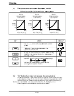 Preview for 29 page of Toshiba TOSVERT-130G2+ Operation Manual