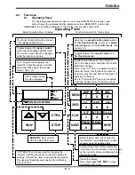 Preview for 38 page of Toshiba TOSVERT-130G2+ Operation Manual