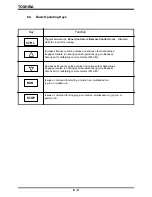 Preview for 41 page of Toshiba TOSVERT-130G2+ Operation Manual