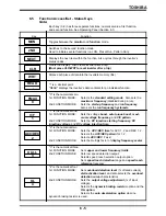 Preview for 42 page of Toshiba TOSVERT-130G2+ Operation Manual