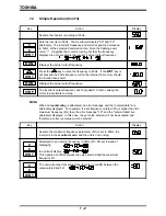 Preview for 51 page of Toshiba TOSVERT-130G2+ Operation Manual