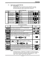 Preview for 52 page of Toshiba TOSVERT-130G2+ Operation Manual