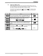 Preview for 54 page of Toshiba TOSVERT-130G2+ Operation Manual