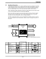 Preview for 60 page of Toshiba TOSVERT-130G2+ Operation Manual