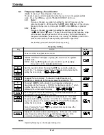 Preview for 65 page of Toshiba TOSVERT-130G2+ Operation Manual