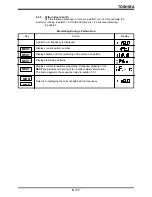 Preview for 70 page of Toshiba TOSVERT-130G2+ Operation Manual