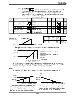 Preview for 72 page of Toshiba TOSVERT-130G2+ Operation Manual