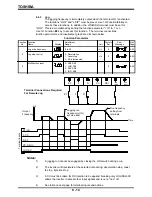 Preview for 73 page of Toshiba TOSVERT-130G2+ Operation Manual