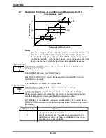 Preview for 83 page of Toshiba TOSVERT-130G2+ Operation Manual