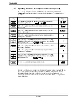 Preview for 89 page of Toshiba TOSVERT-130G2+ Operation Manual