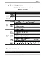 Preview for 90 page of Toshiba TOSVERT-130G2+ Operation Manual