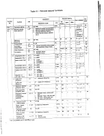 Preview for 24 page of Toshiba Tosvert VF-A3 Instruction Manual