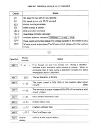 Preview for 34 page of Toshiba Tosvert VF-A3 Instruction Manual