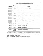 Preview for 39 page of Toshiba Tosvert VF-A3 Instruction Manual