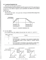 Preview for 48 page of Toshiba Tosvert VF-A3 Instruction Manual