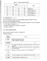 Preview for 62 page of Toshiba Tosvert VF-A3 Instruction Manual