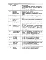 Preview for 123 page of Toshiba Tosvert VF-A3 Instruction Manual