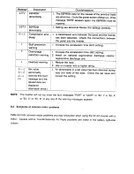 Preview for 124 page of Toshiba Tosvert VF-A3 Instruction Manual