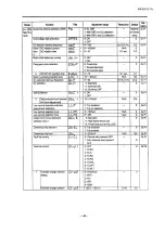 Preview for 154 page of Toshiba Tosvert VF-A5 Instruction Manual