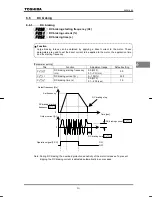 Preview for 75 page of Toshiba TOSVERT VF-nC1 Instruction Manual