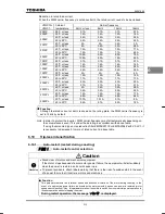 Preview for 77 page of Toshiba TOSVERT VF-nC1 Instruction Manual