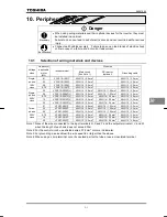 Preview for 110 page of Toshiba TOSVERT VF-nC1 Instruction Manual