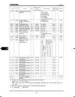 Preview for 114 page of Toshiba TOSVERT VF-nC1 Instruction Manual