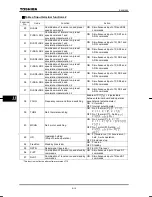 Preview for 122 page of Toshiba TOSVERT VF-nC1 Instruction Manual