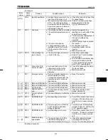 Preview for 131 page of Toshiba TOSVERT VF-nC1 Instruction Manual