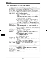 Preview for 136 page of Toshiba TOSVERT VF-nC1 Instruction Manual