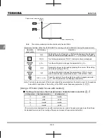 Preview for 66 page of Toshiba TOSVERT VF-nC3 Instruction Manual