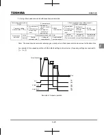 Preview for 71 page of Toshiba TOSVERT VF-nC3 Instruction Manual