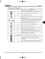 Preview for 80 page of Toshiba TOSVERT VF-nC3 Instruction Manual