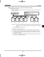 Preview for 174 page of Toshiba TOSVERT VF-nC3 Instruction Manual