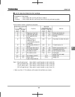 Preview for 184 page of Toshiba TOSVERT VF-nC3 Instruction Manual