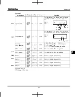 Preview for 191 page of Toshiba TOSVERT VF-nC3 Instruction Manual