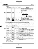 Preview for 192 page of Toshiba TOSVERT VF-nC3 Instruction Manual