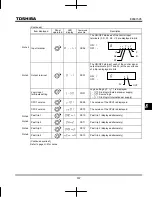 Preview for 195 page of Toshiba TOSVERT VF-nC3 Instruction Manual