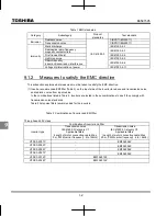 Preview for 199 page of Toshiba TOSVERT VF-nC3 Instruction Manual