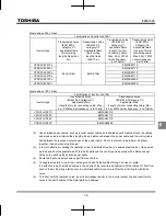 Preview for 200 page of Toshiba TOSVERT VF-nC3 Instruction Manual