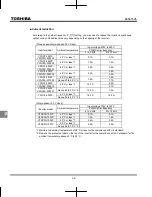 Preview for 203 page of Toshiba TOSVERT VF-nC3 Instruction Manual