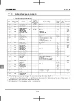 Preview for 215 page of Toshiba TOSVERT VF-nC3 Instruction Manual