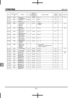 Preview for 217 page of Toshiba TOSVERT VF-nC3 Instruction Manual