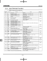 Preview for 227 page of Toshiba TOSVERT VF-nC3 Instruction Manual