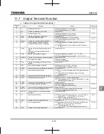 Preview for 230 page of Toshiba TOSVERT VF-nC3 Instruction Manual