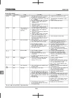 Preview for 239 page of Toshiba TOSVERT VF-nC3 Instruction Manual