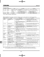 Preview for 241 page of Toshiba TOSVERT VF-nC3 Instruction Manual