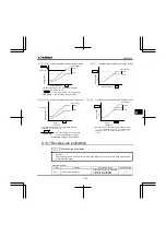 Preview for 141 page of Toshiba TOSVERT VF-nC3E Instruction Manual