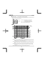 Preview for 184 page of Toshiba TOSVERT VF-nC3E Instruction Manual